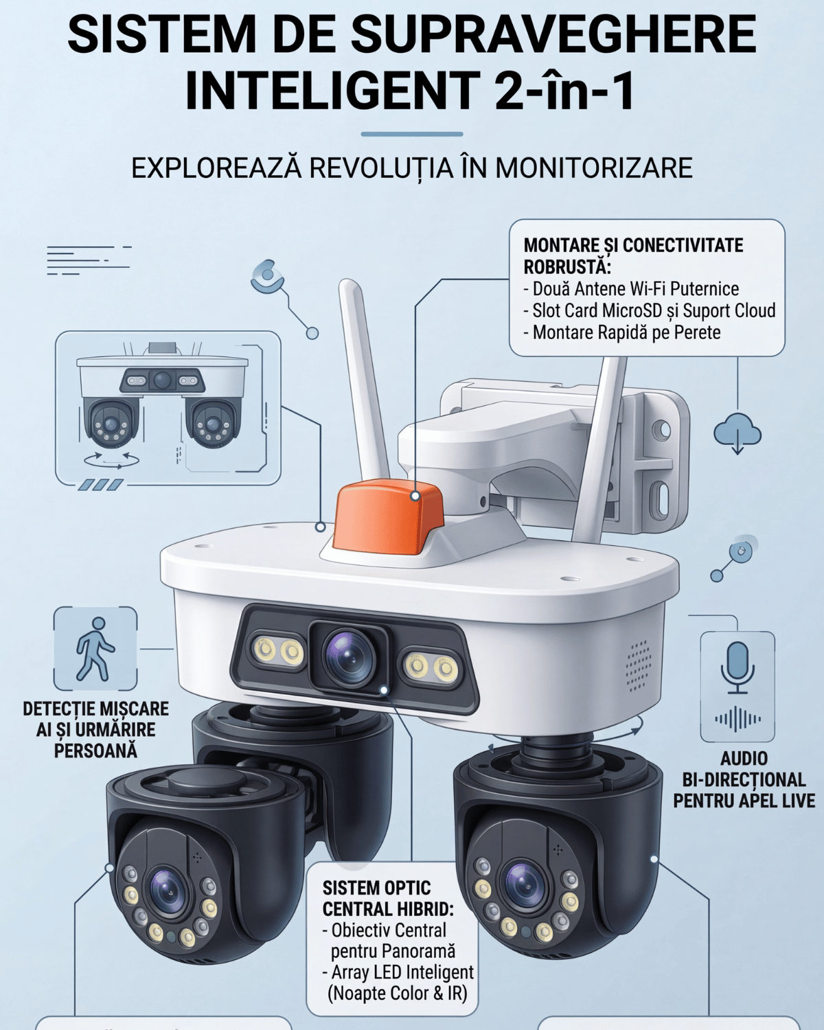 Cameră de Supraveghere WiFi Jortan 9MP cu 3 Lentile, Cap Dual, Rotire PTZ 355°, Viziune Nocturnă, Compatibilă cu aplicația Yoosee